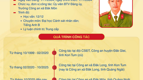 Tiểu sử tóm tắt và chương trình hành động của người ứng cử đại biểu Hội đồng nhân dân xã Đăk Môn, nhiệm kỳ 2026 - 2031:  NGUYỄN MINH ĐỨC Đơn vị bầu cử số 4