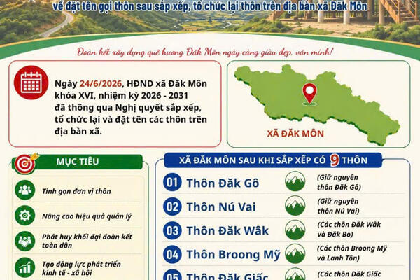 Nghị quyết về đặt tên gọi thôn sau sắp xếp, tổ chức lại thôn trên địa bàn xã Đăk Môn