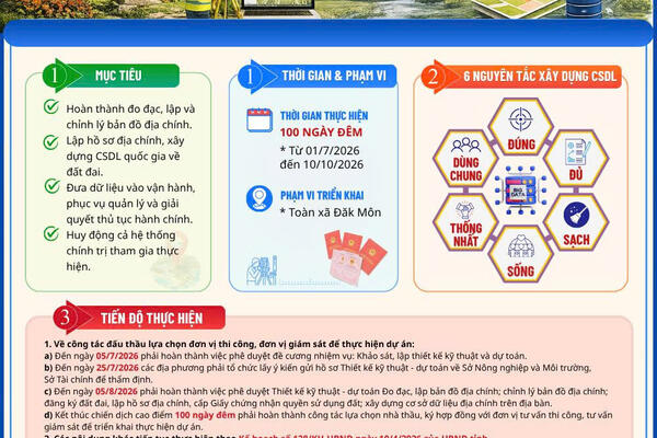 Chiến dịch cao điểm 100 ngày đêm thực hiện công tác đo đạc; lập, chỉnh lý bản đồ địa chính; lập hồ sơ đại chính và hoàn thành csdl quốc gia về đất đai