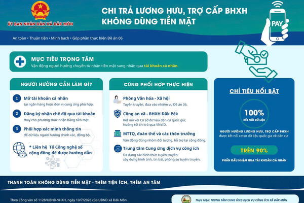 Chi lương hưu, trợ cấp BHXH không dùng tiền mặt