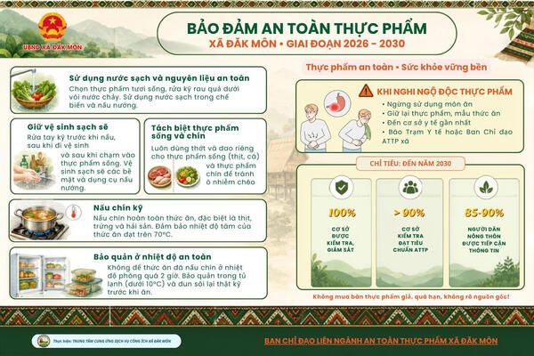 Bảo đảm an toàn thực phẩm xã Đăk Môn giai đoạn 2026 - 2030