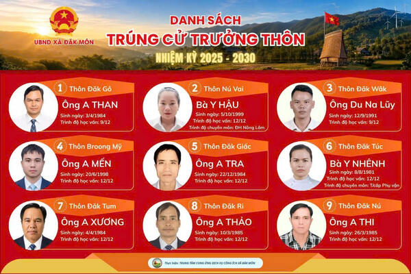 Danh sách trúng cử trưởng thôn nhiệm kỳ 2025 - 2030